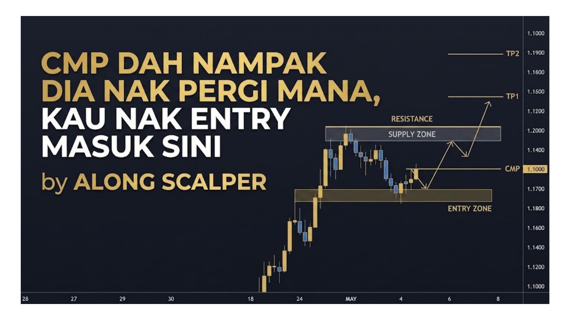 Along Gold Scalper