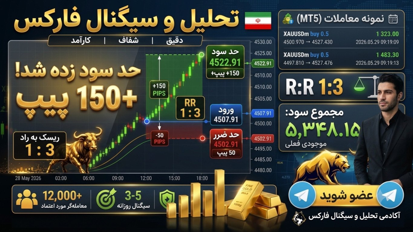 VIP FREE SIGNALS