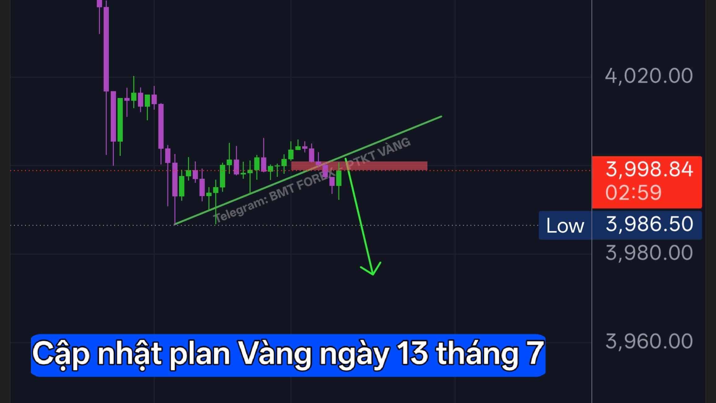 BMT FOREX - PTKT VÀNG