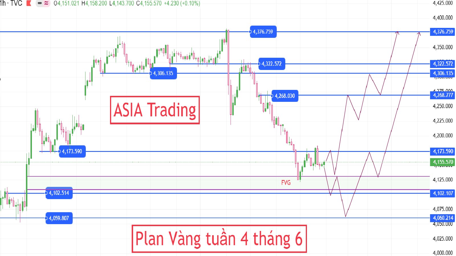 ASIA TRADING🇻🇳