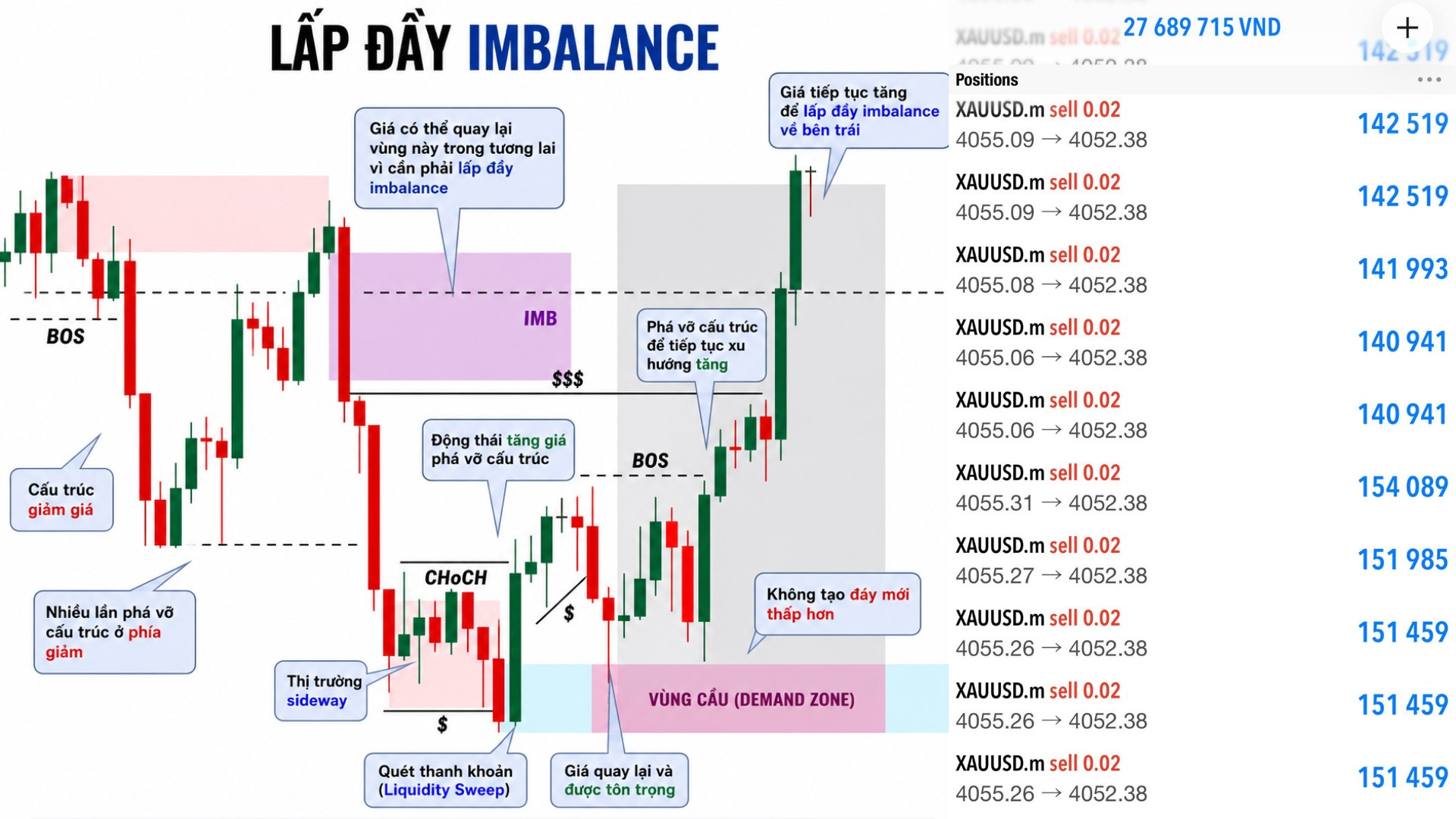 Liquidity Intelligence
