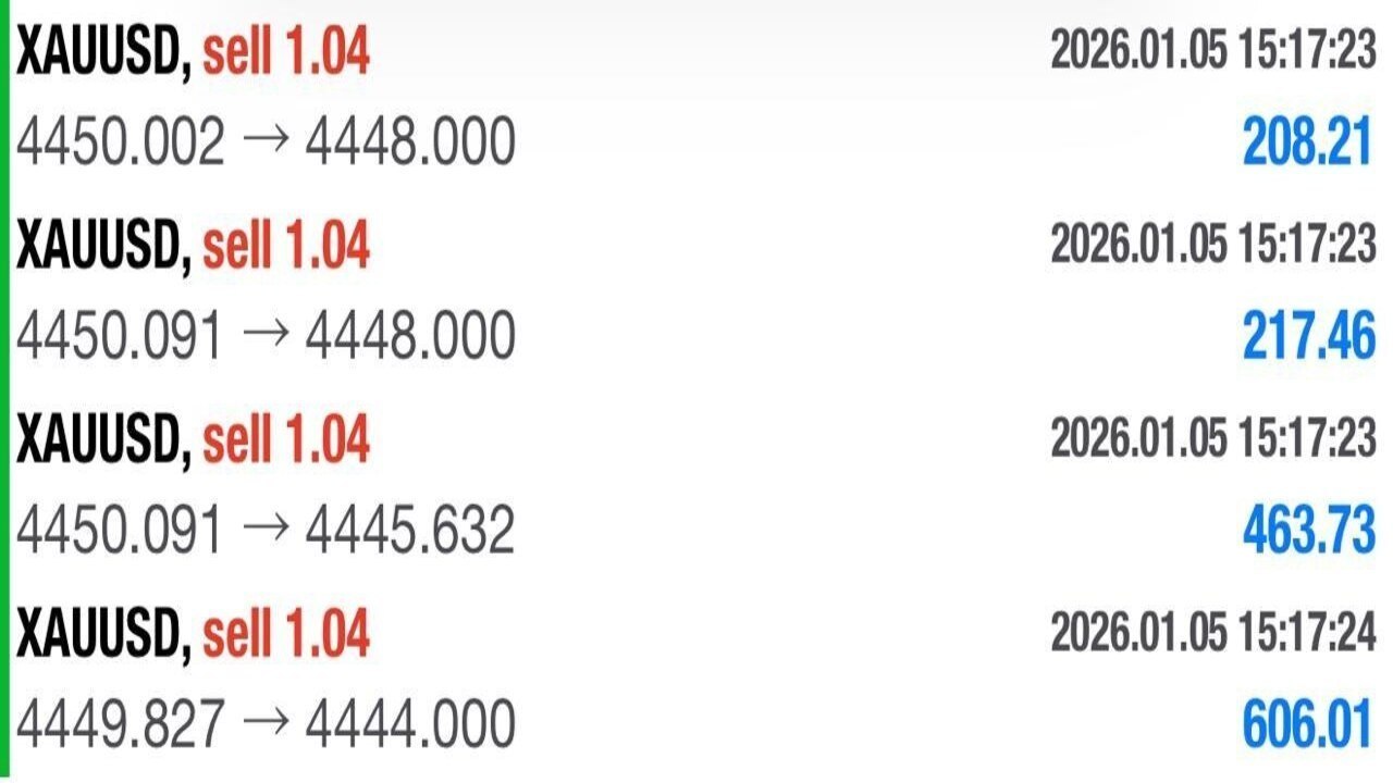 XAUUSD PRO TRADER