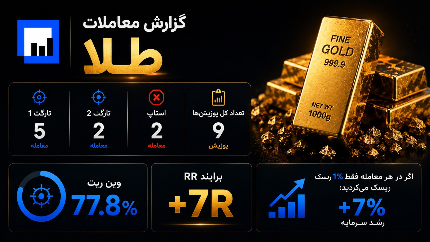 آموزش بازارهای مالی | طلا و کریپتو