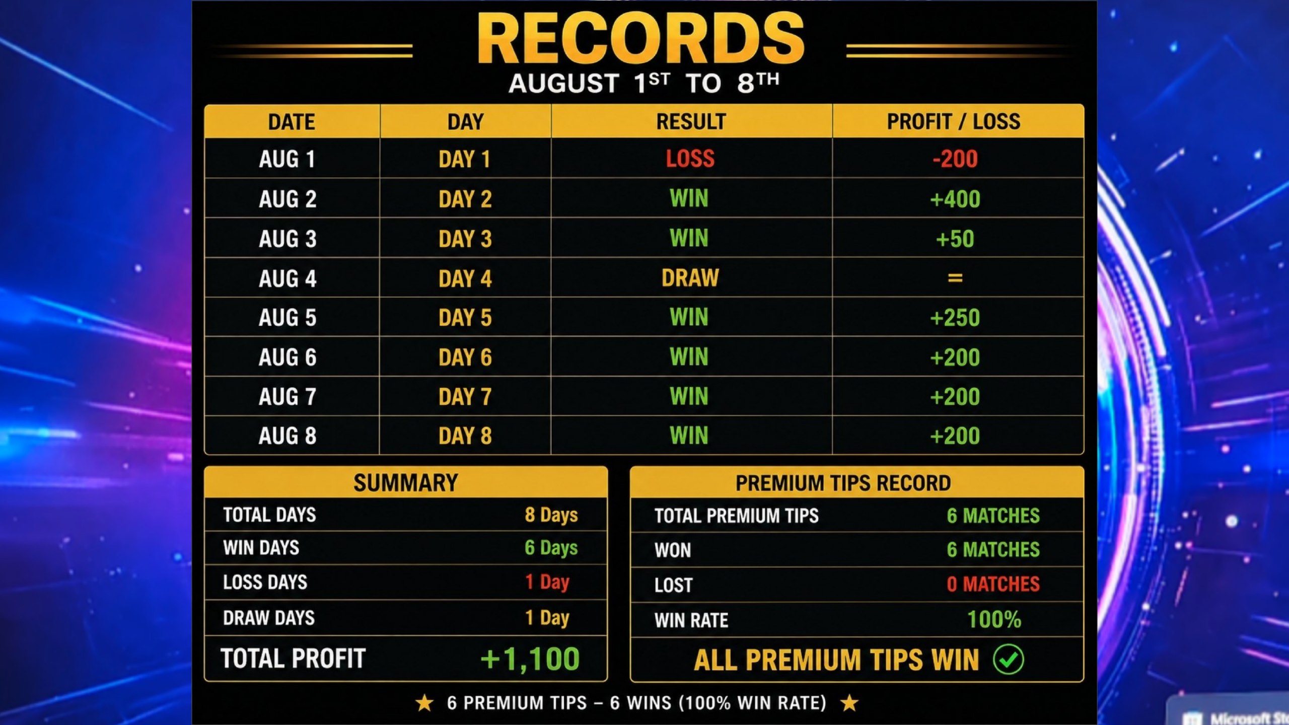 Ko Tint 's Free Tips
