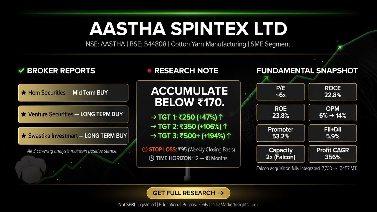 SME Stocks