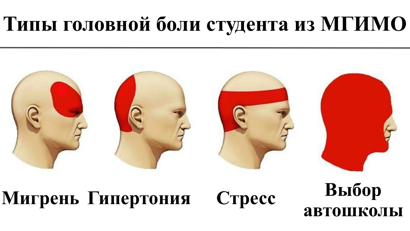 Автошкола для своих