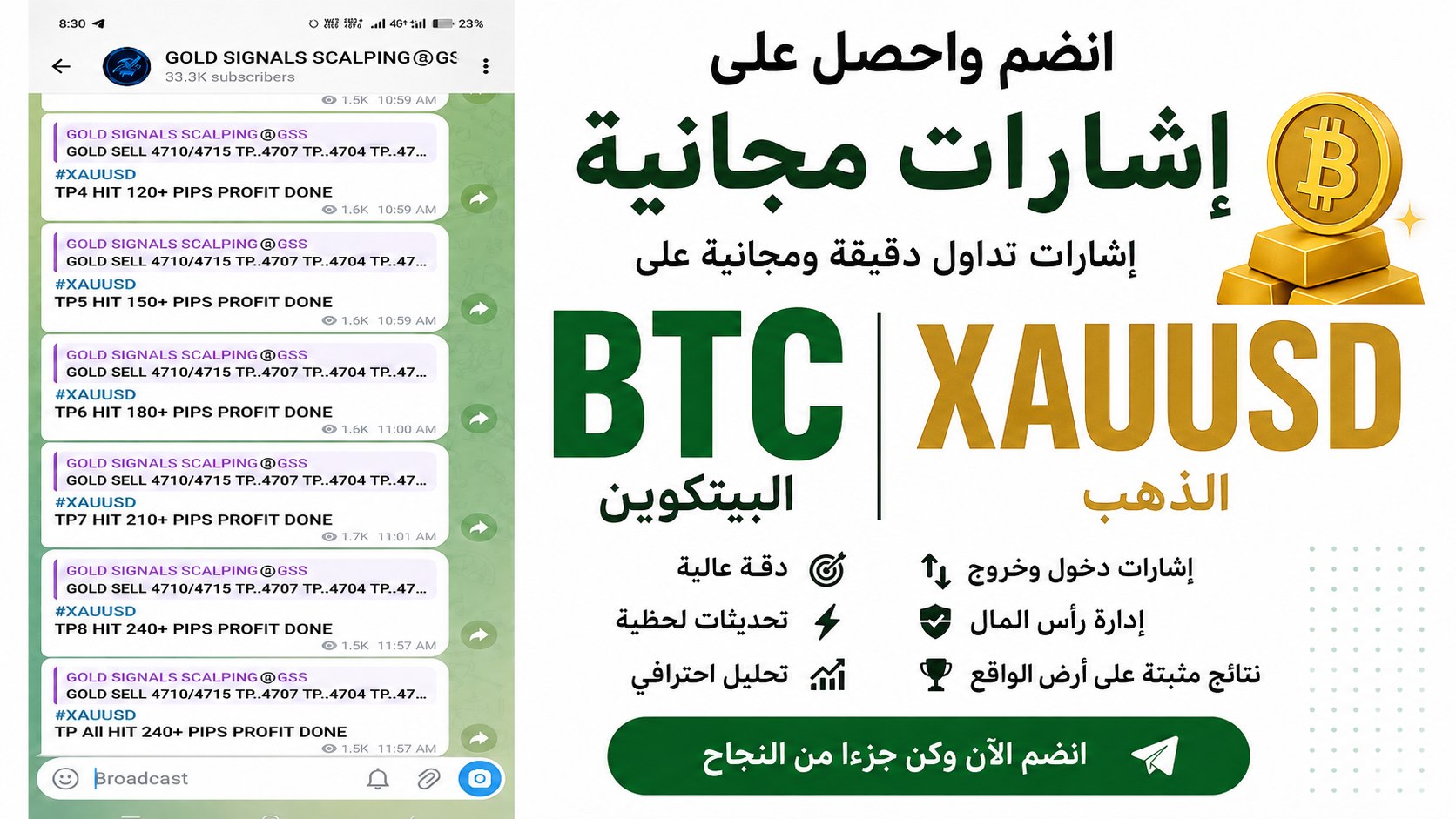 XAUUSD Market Updates