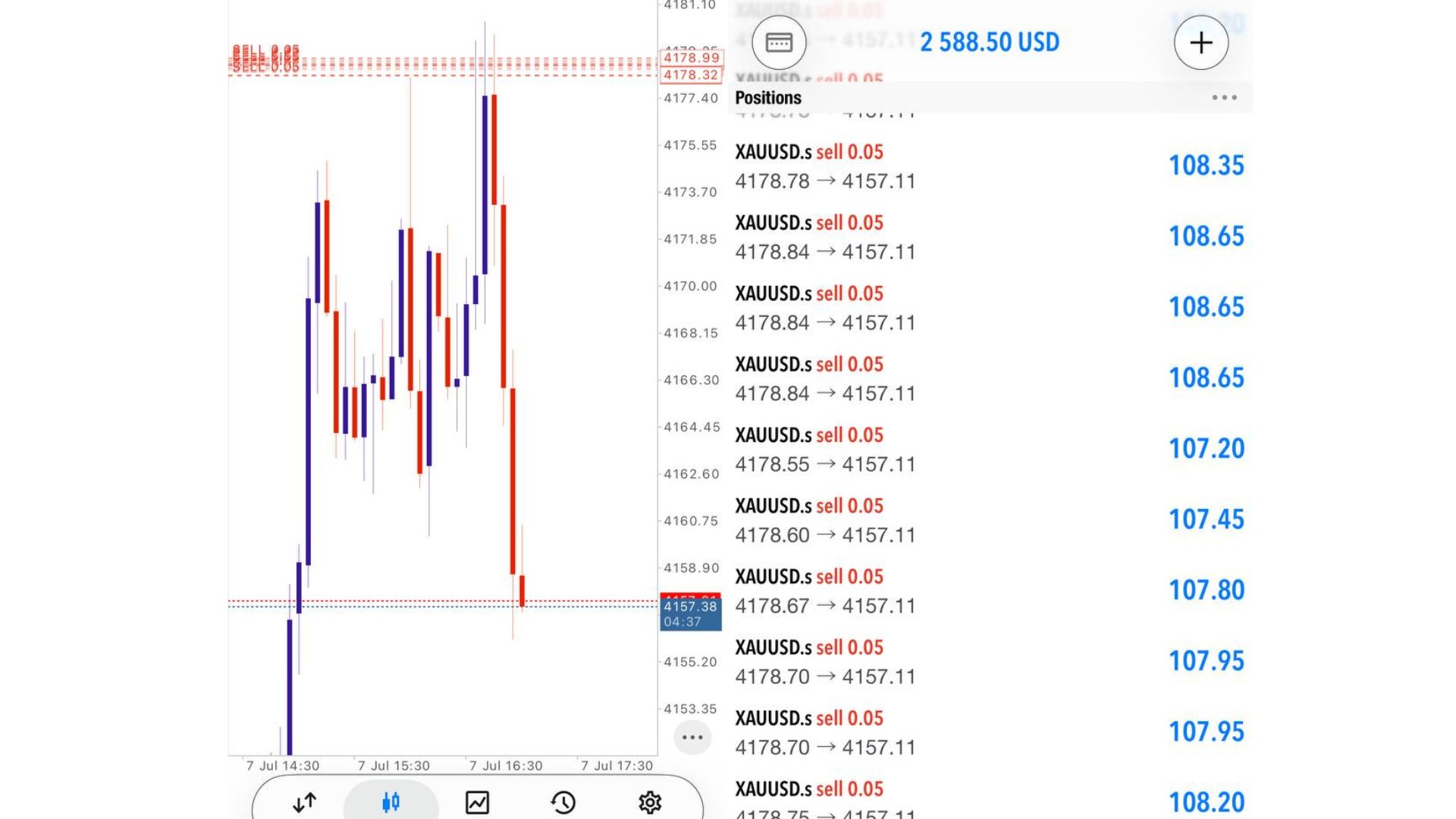 Along Gold Scalper