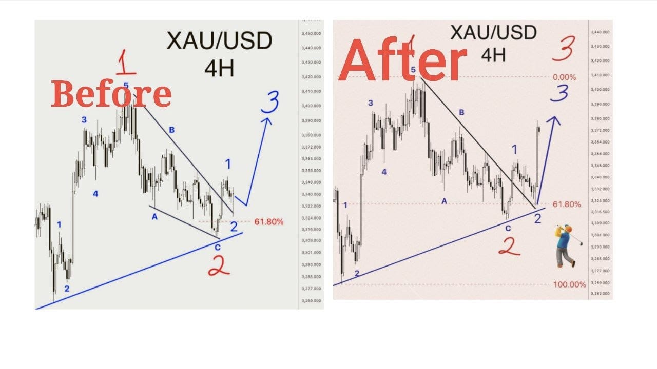 GOLD WITH SIGNALS