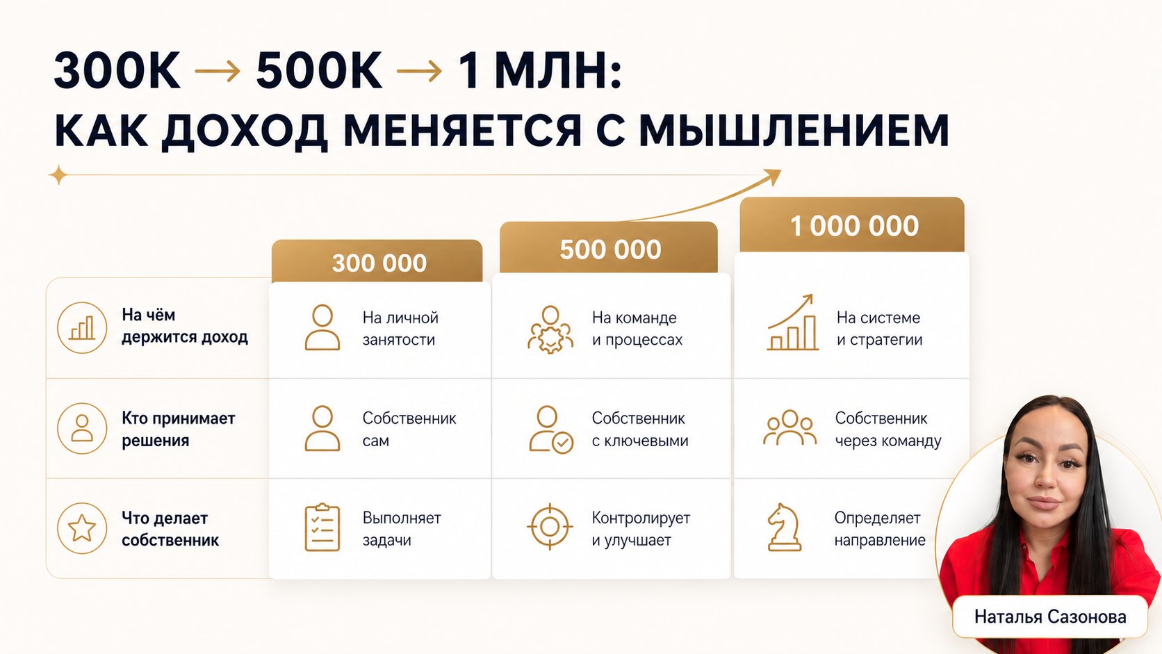 Мышление на миллиард|Наталья Сазонова
