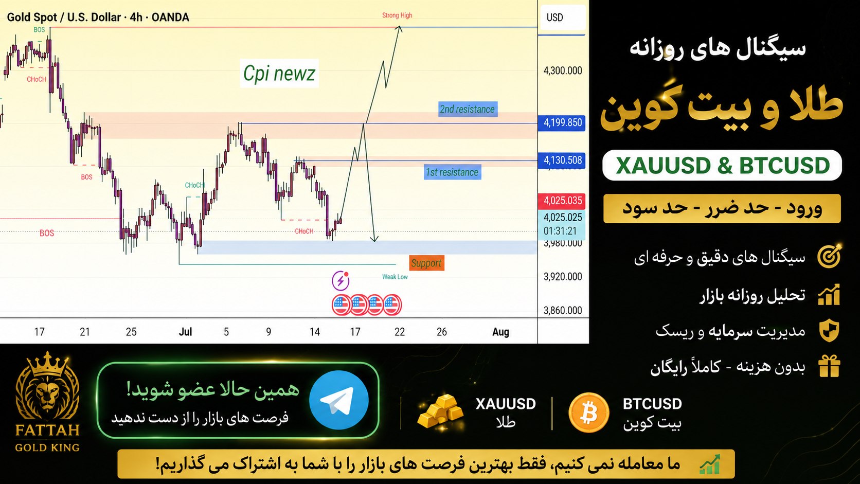 Elite Forex Analytics