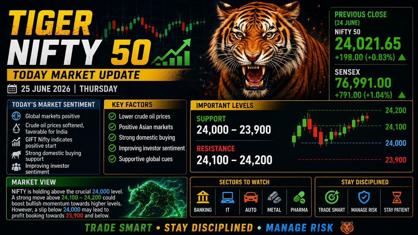 MARKET OF TRADE