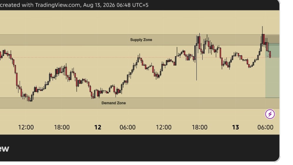 XAUUSD ROYAL ANALYSIS