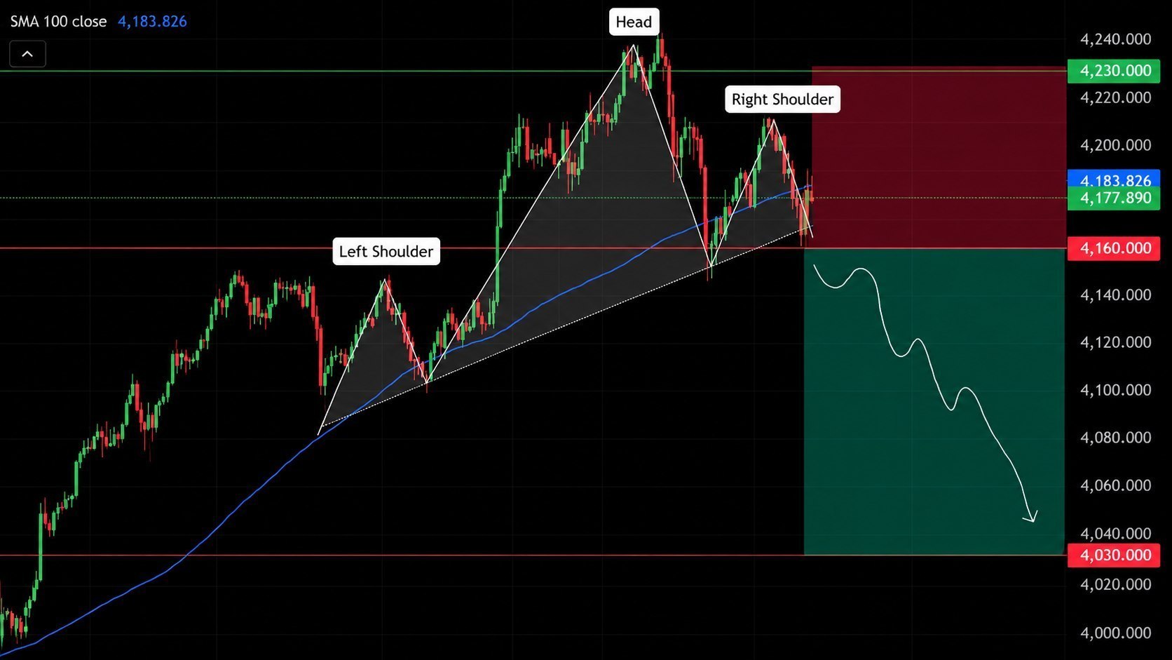 Xauuusd Gold Vip 100