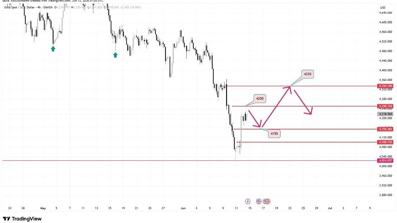 Easy Forex EF