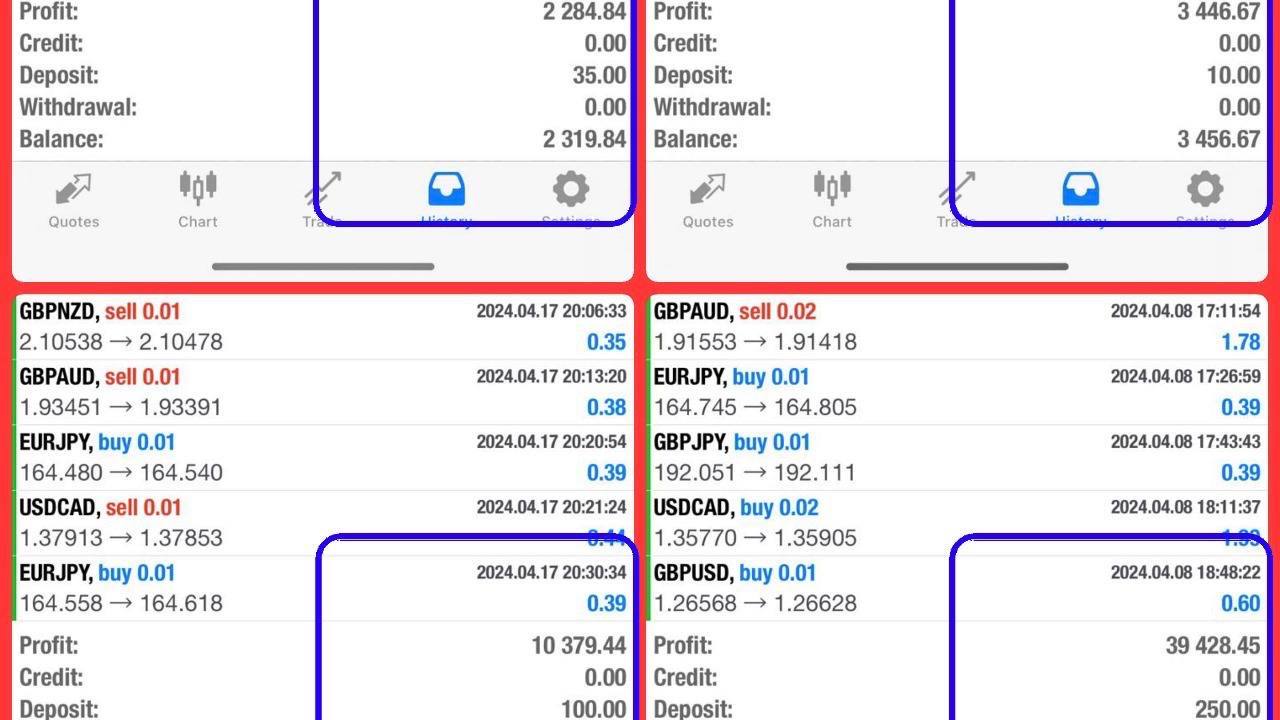 Trade With Lu Channel
