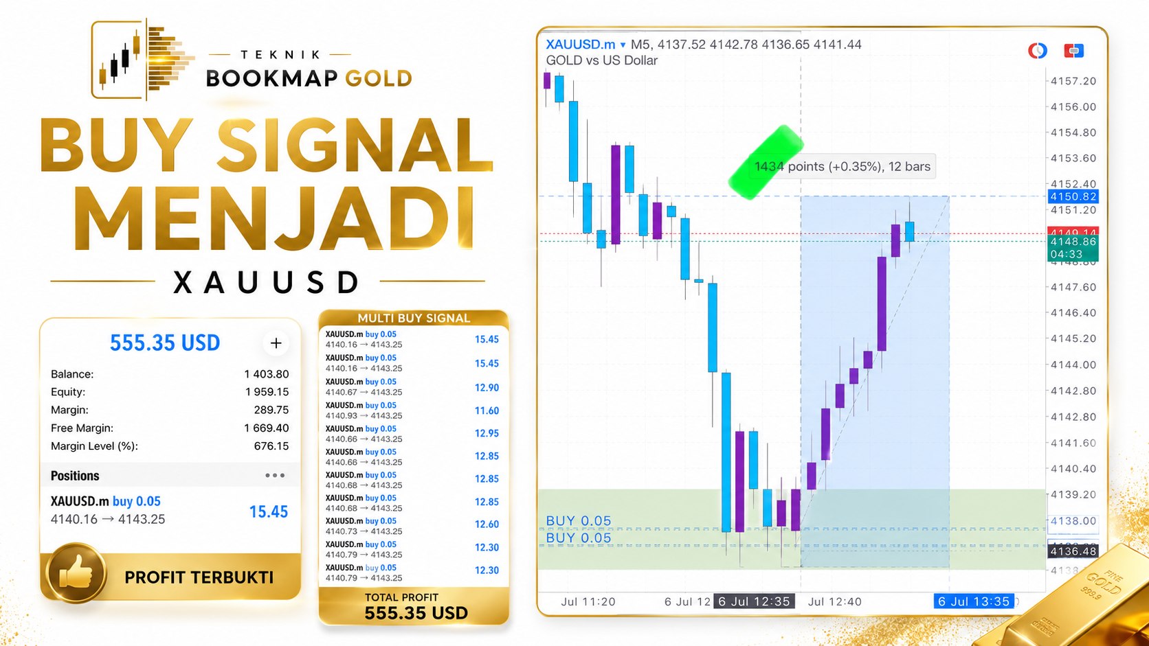 Teknik BookMap Gold