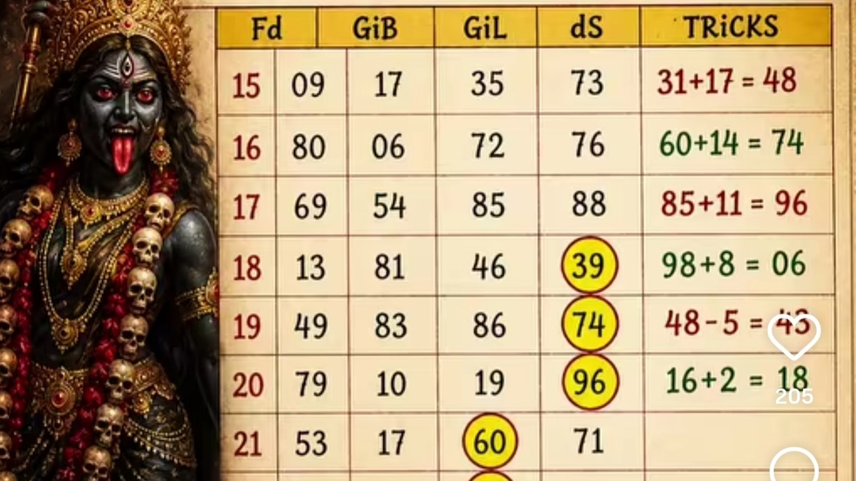 रघुराज भाई सट्टा किंग 👑👑👑