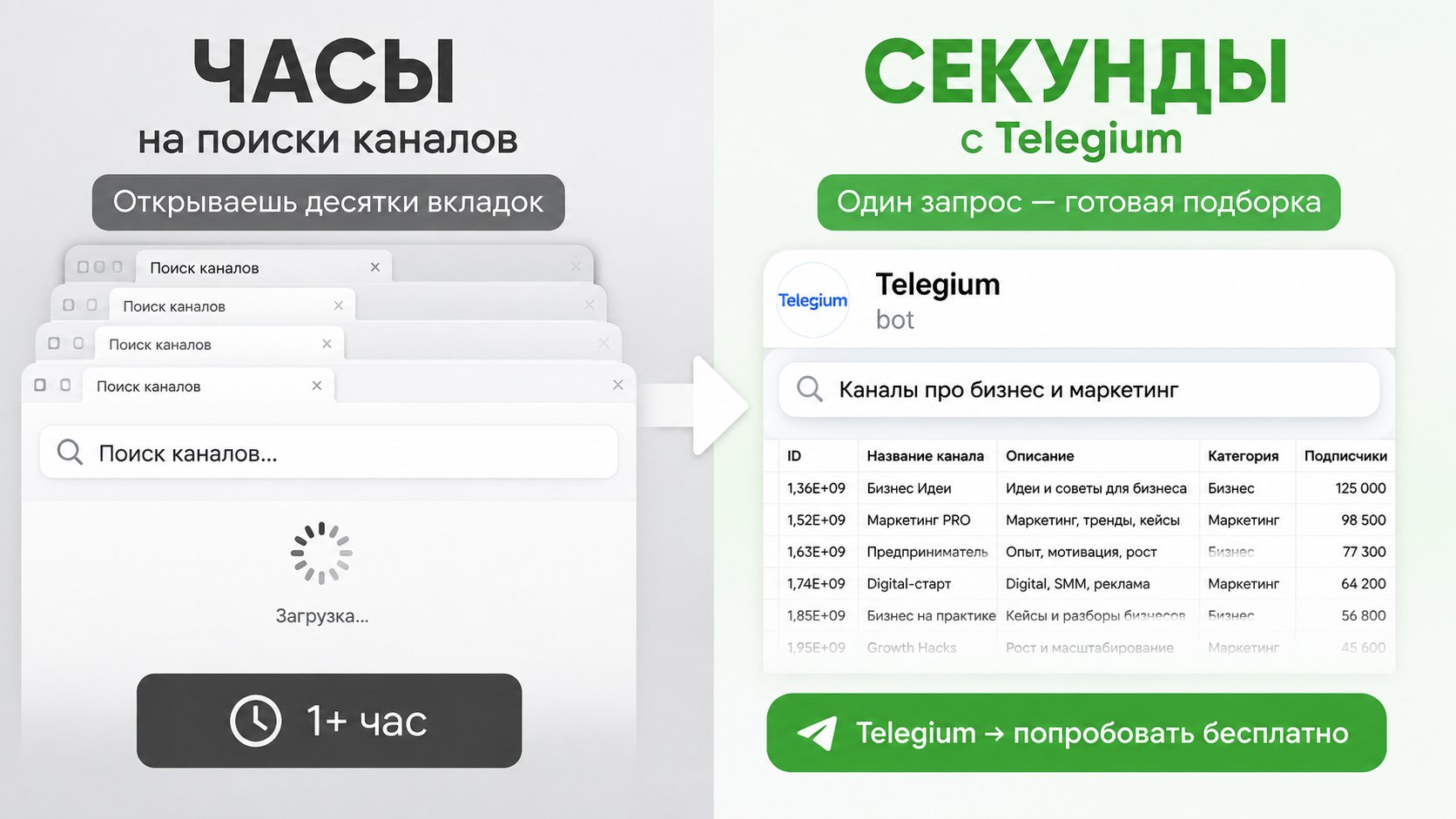 Telegium