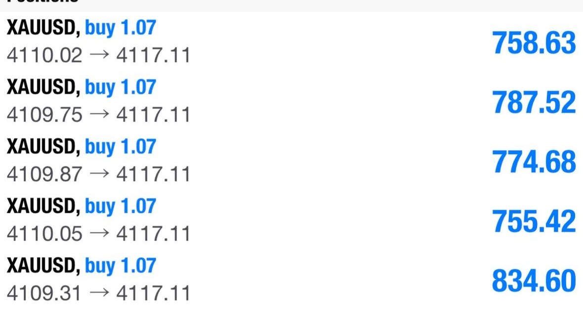 Sure Fx Pro Signals