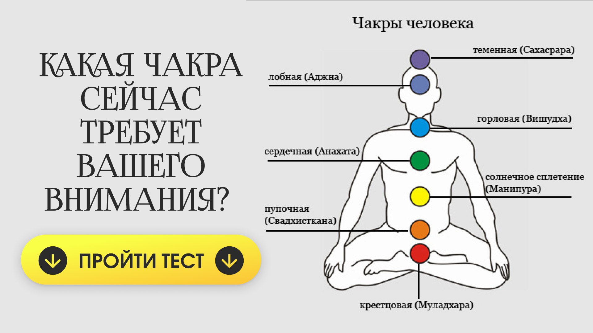 🧘 Анализ 7 чакр