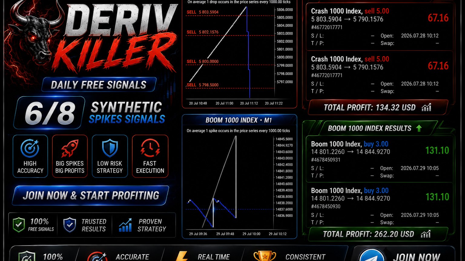 Deriv kIler ๐ฅ