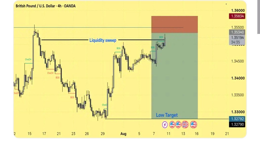 Trade with Areeba