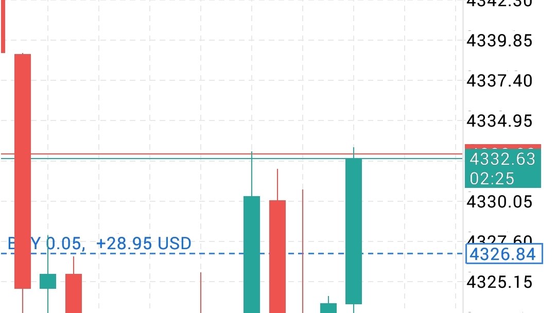 Forex Gold Team