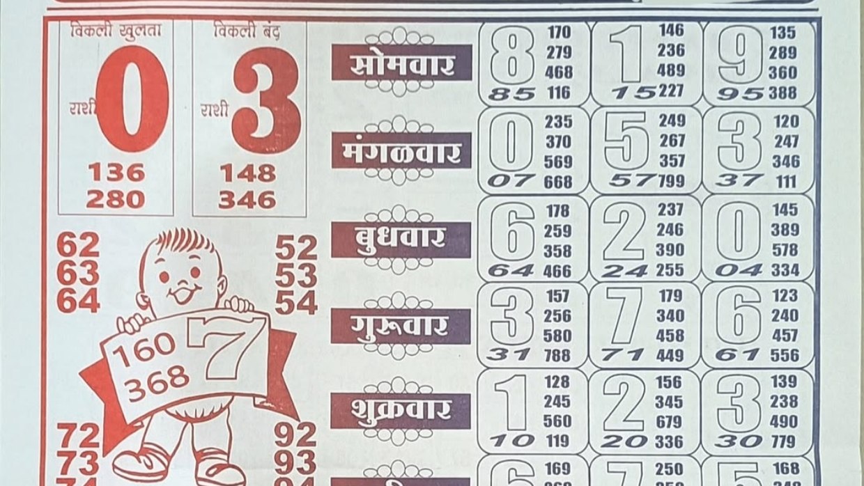 अंको का अनुमान