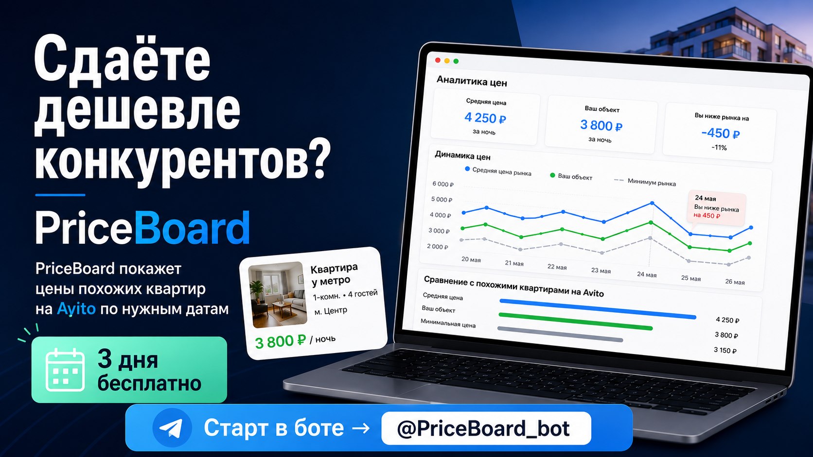 PriceBoard — сервис для владельцев посуточной аренды.