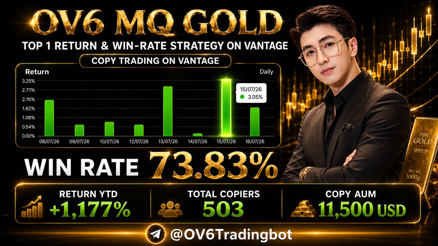 OV6 Trading