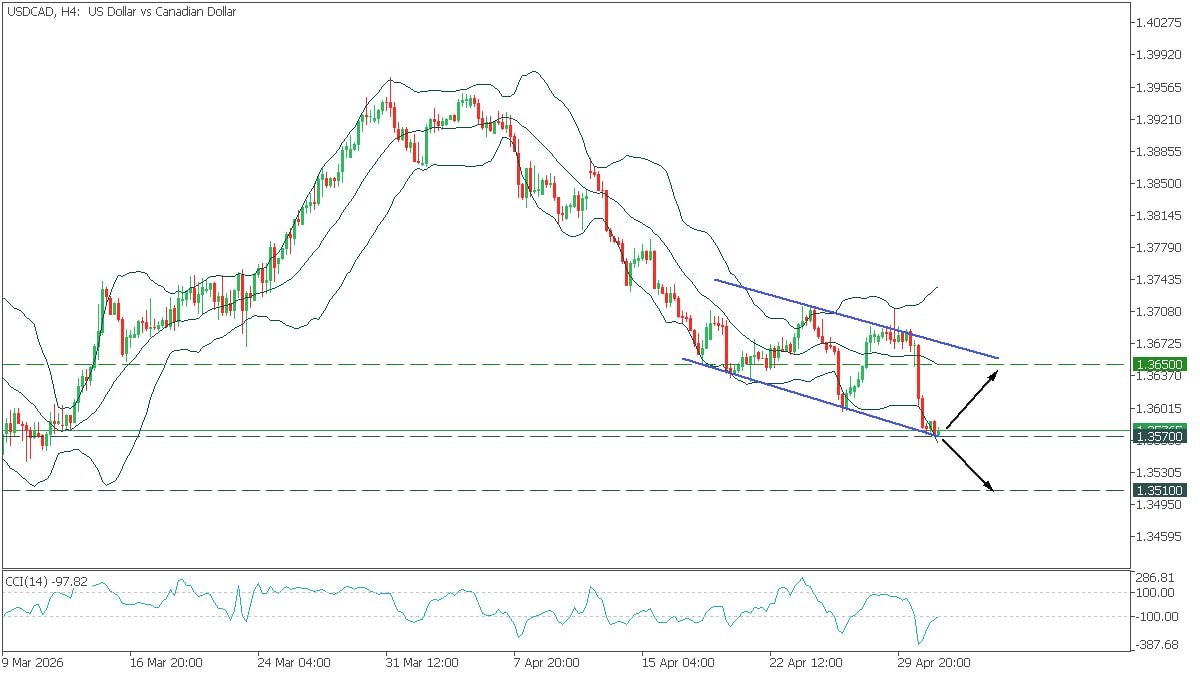SCALPING MARKET TRADING®SMT