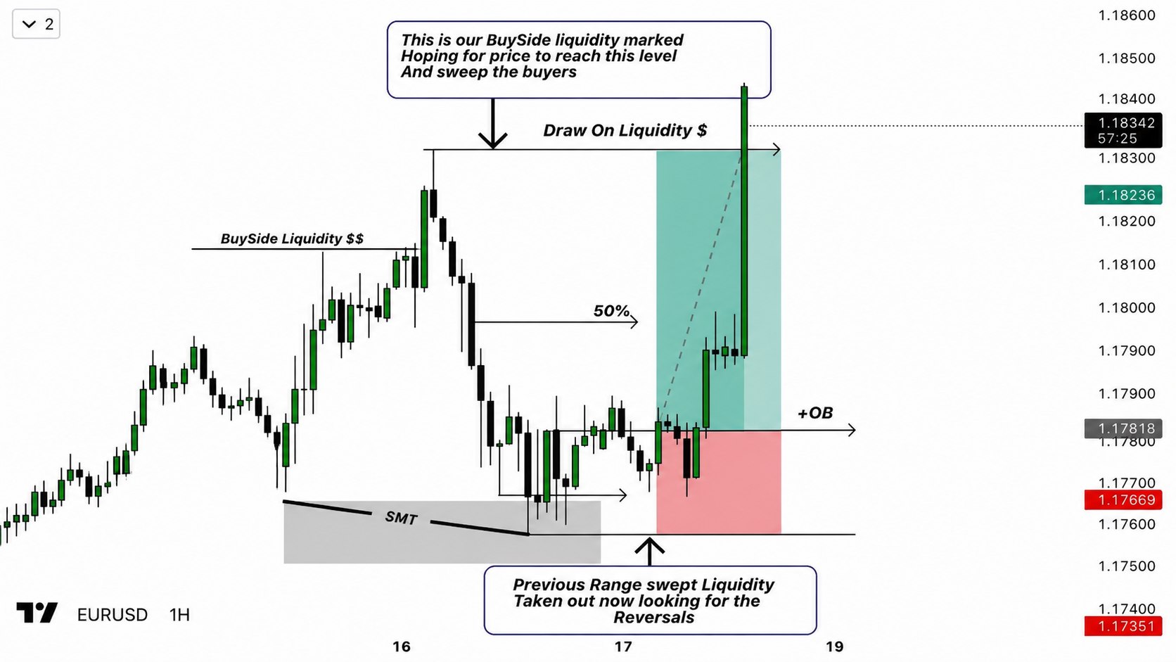 Chart Focus Centre