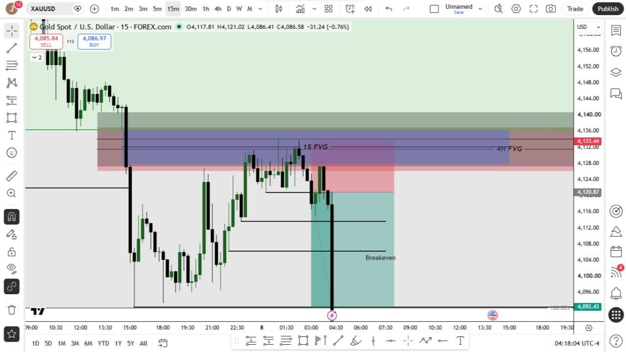 XAUUSD GOLD SCALPING