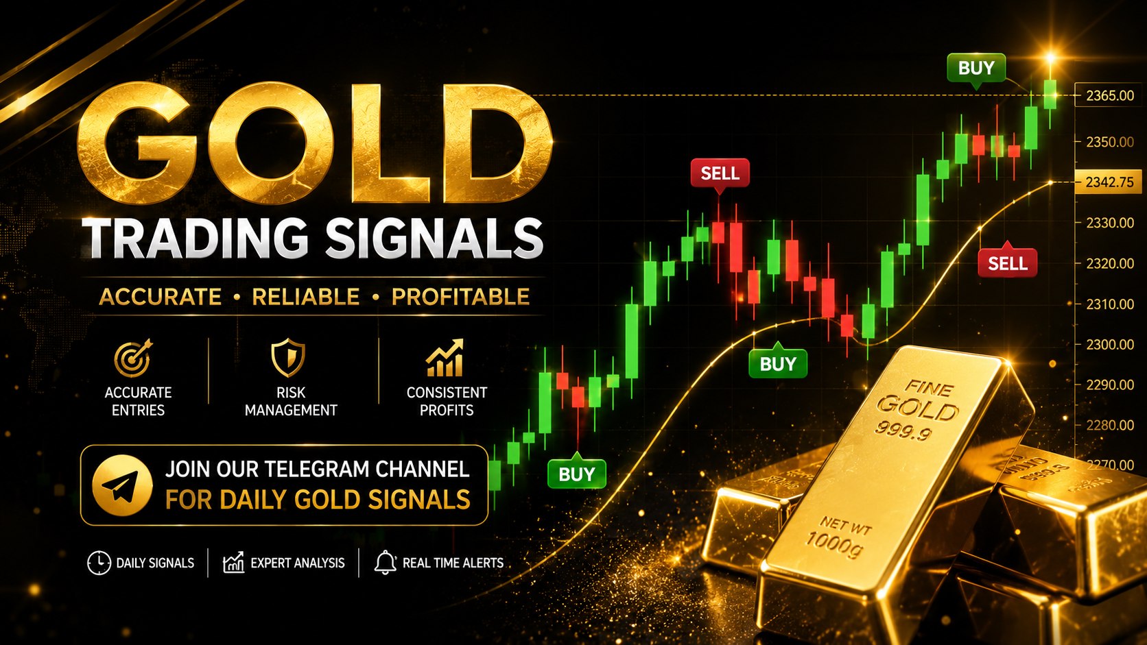 GOLD Market Structure