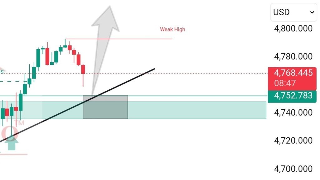 XAUUSD GOLD TRADER
