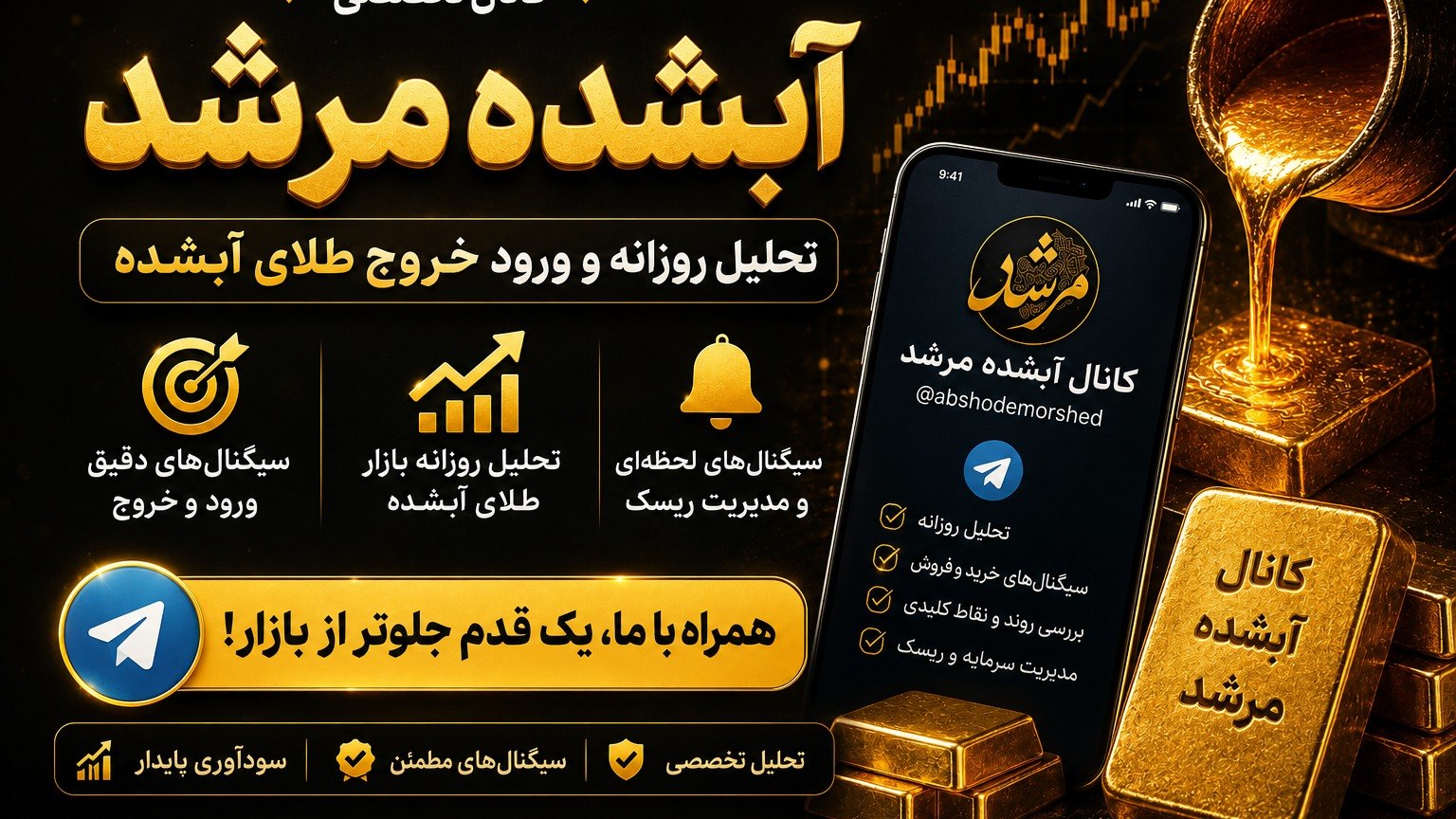 مرشد آبشده و اقتصاد
