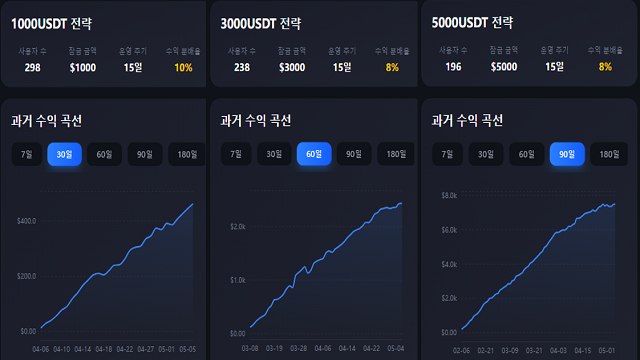 안전 금고