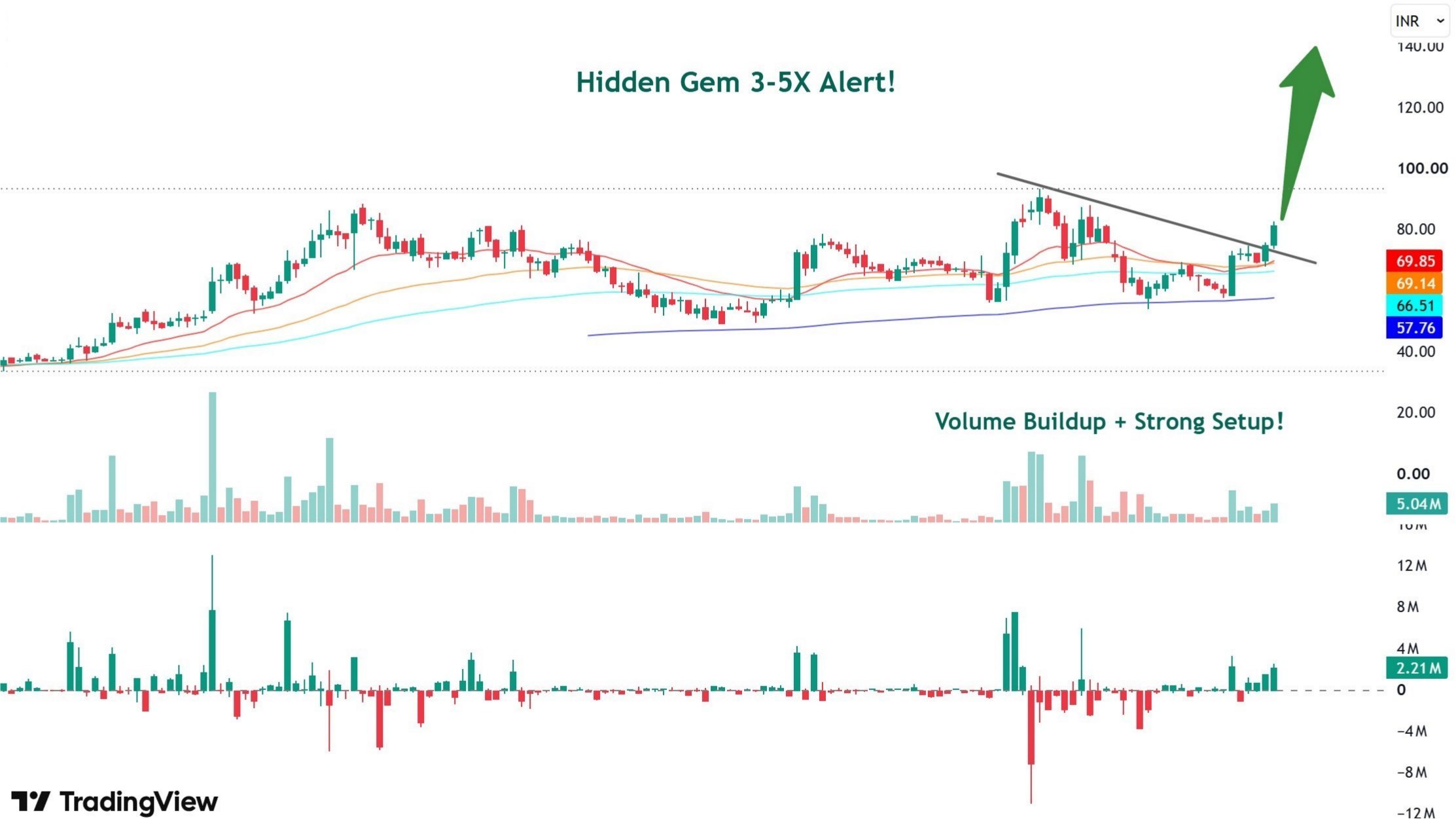 FX Signals Hub