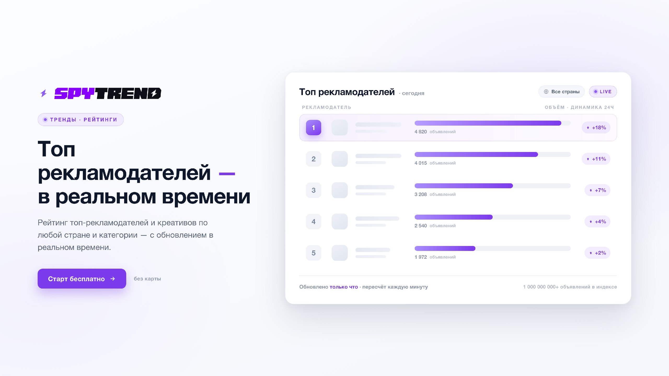 SpyTrend