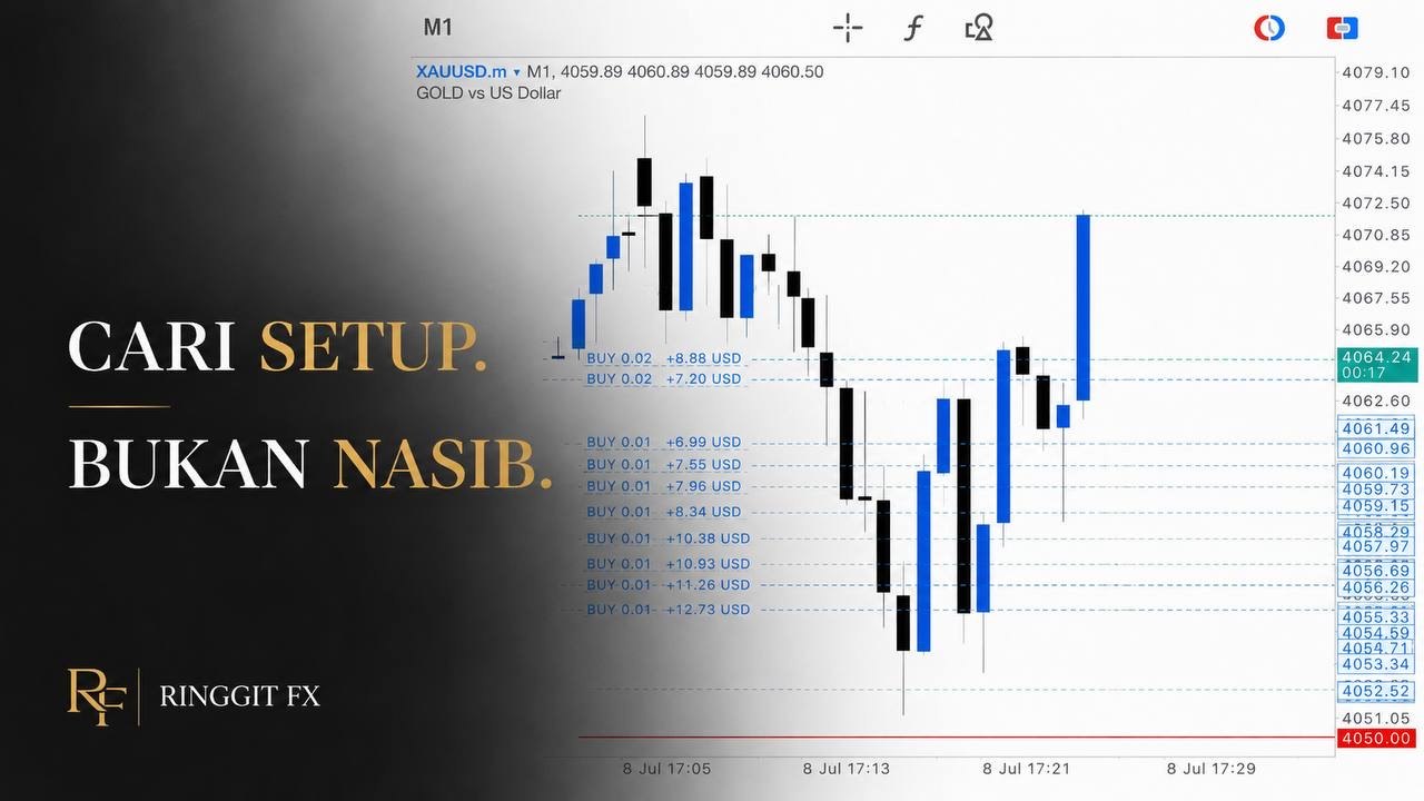 RINGGIT FX