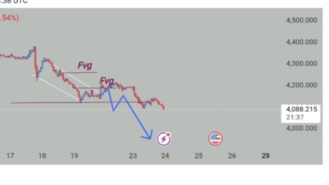 Forex gold signal