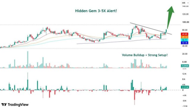 FX Signals Hub