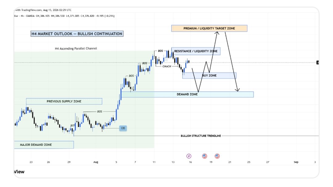 XAUUSD GOLD MASTER