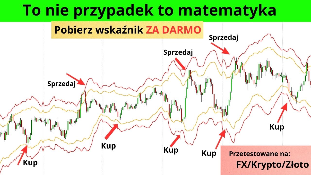 Akademia Tradingu 🎓💰