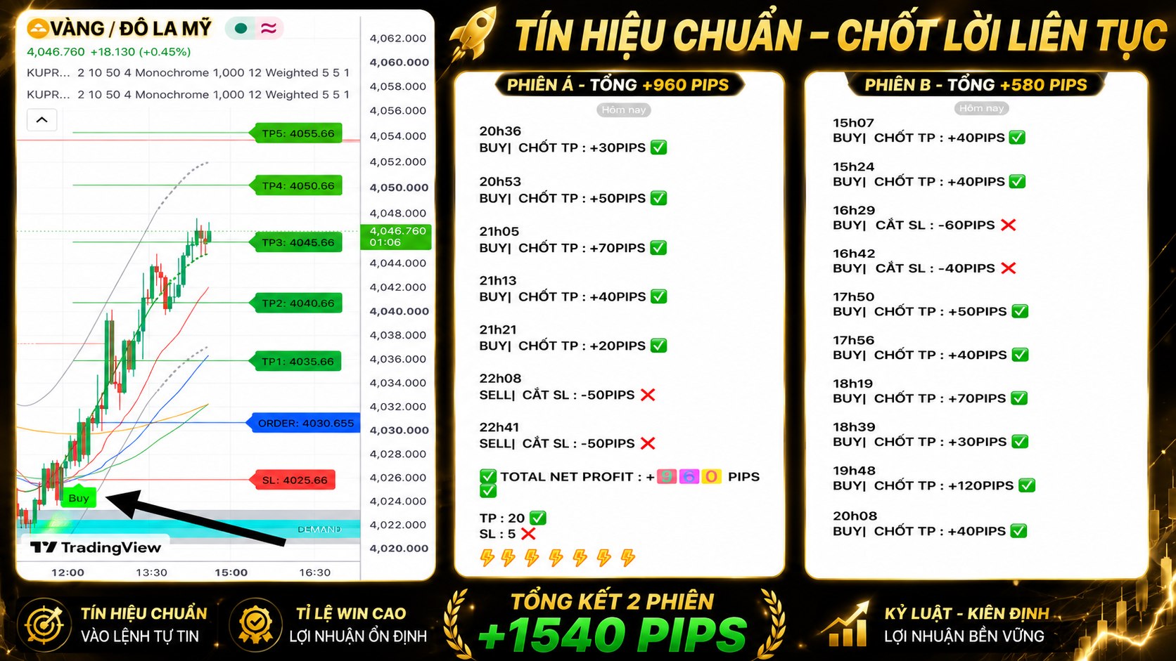 Gold Scalping HTP 🇻🇳