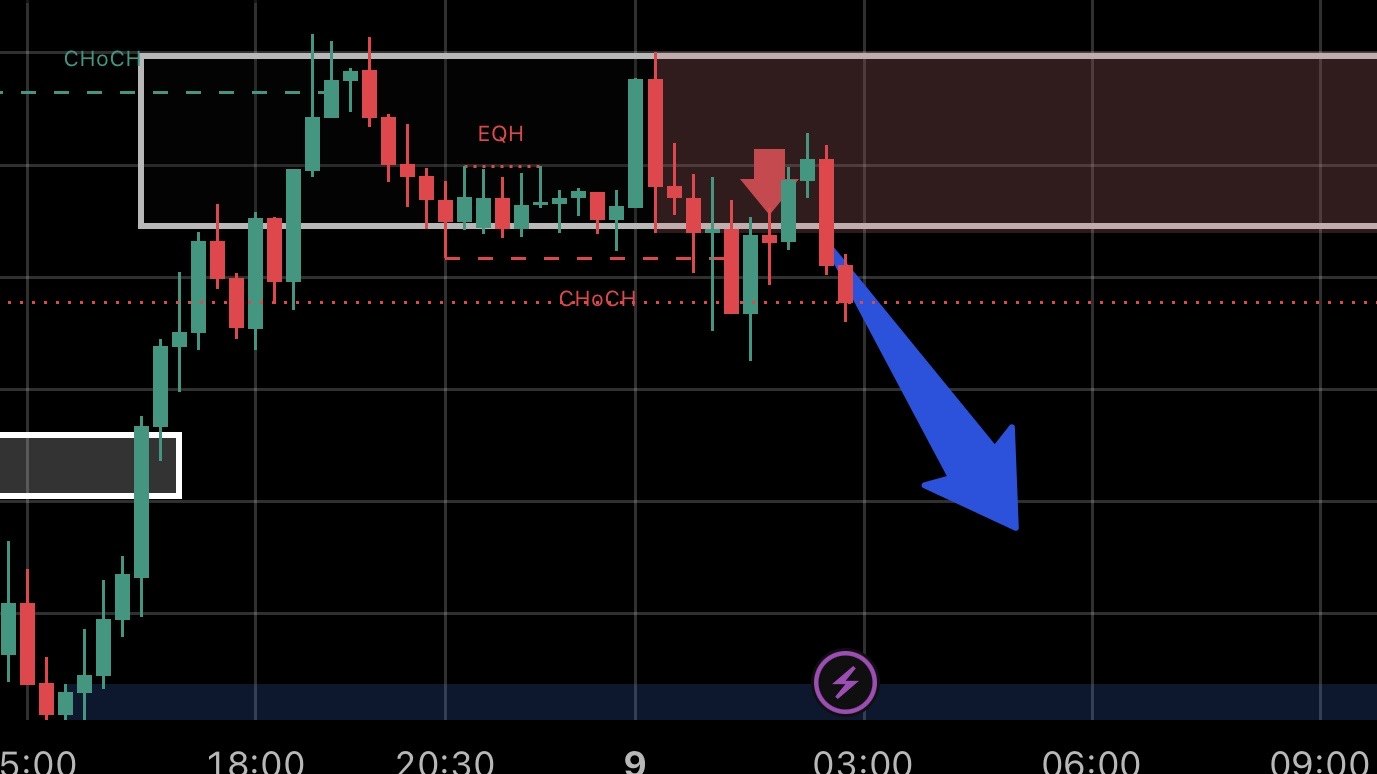 NHẬT KÝ TRADER - GOLD - PRICE ACTION