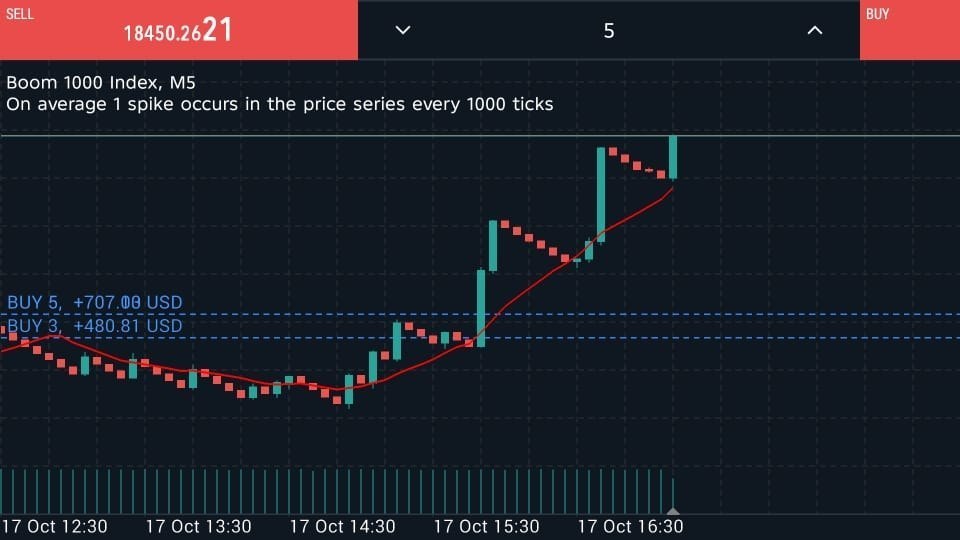VOLATILITY 75 INDEX