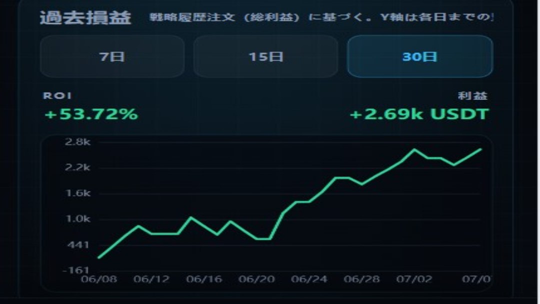 📊 BTCシグナル分析 – 無料ディスカッション