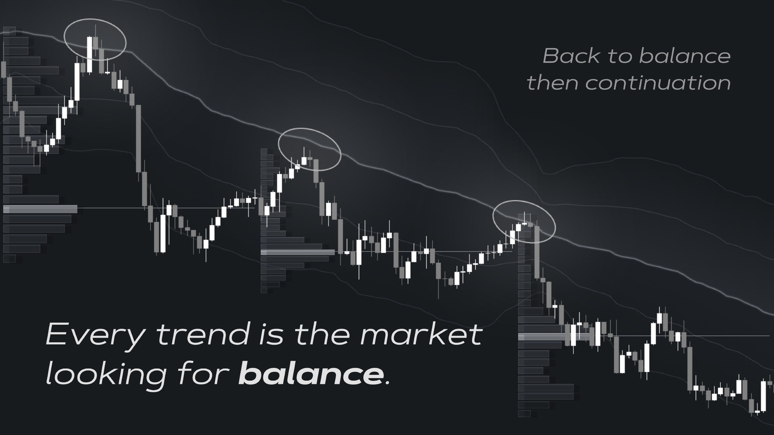 Flip On Dip | Crypto & Trading